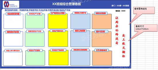 看板設計初稿