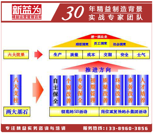 TPM設(shè)備管理