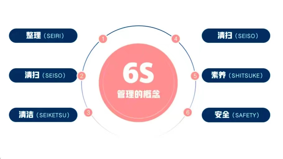 辦公室6S管理