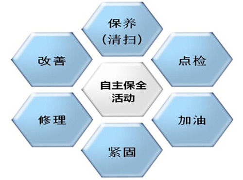 TPM管理的七個(gè)步驟