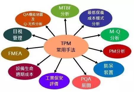 TPM管理