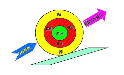 重慶2018.09 水務(wù)行業(yè)5S管理推進實務(wù)培訓(xùn)班通知